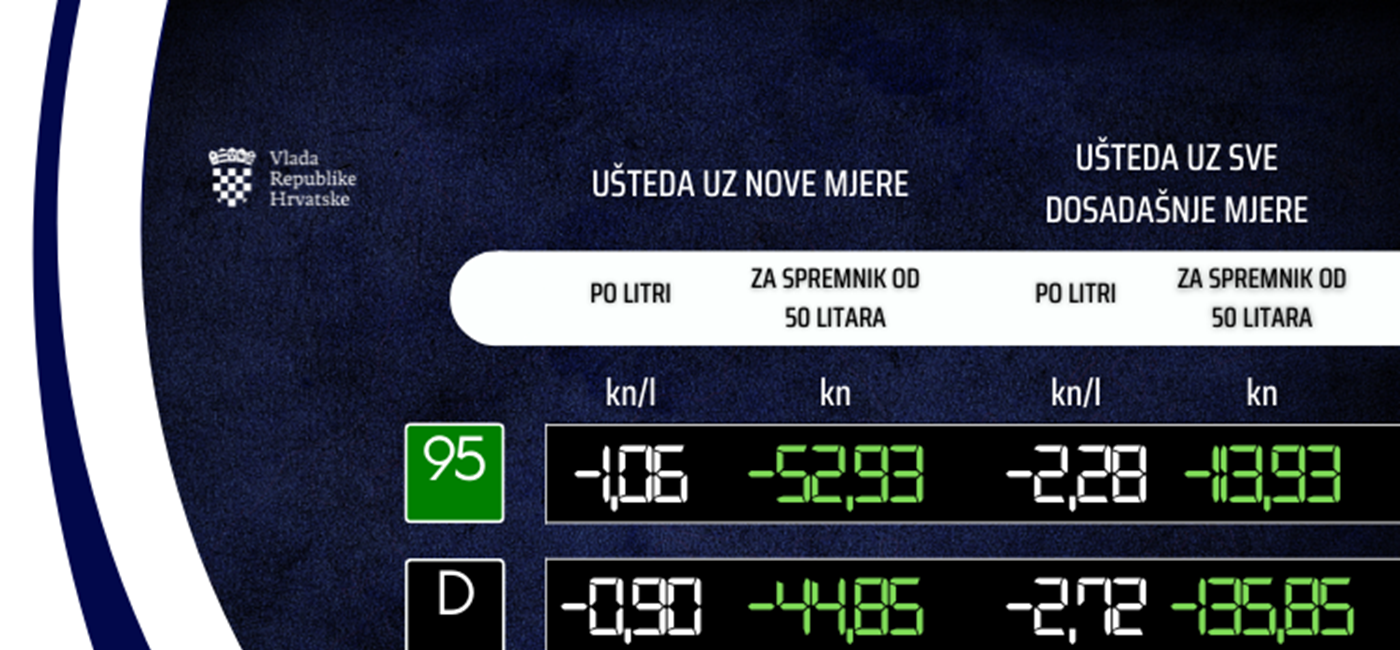 Vlada dodatno smanjuje trošarine i ograničava maržu na naftne derivate